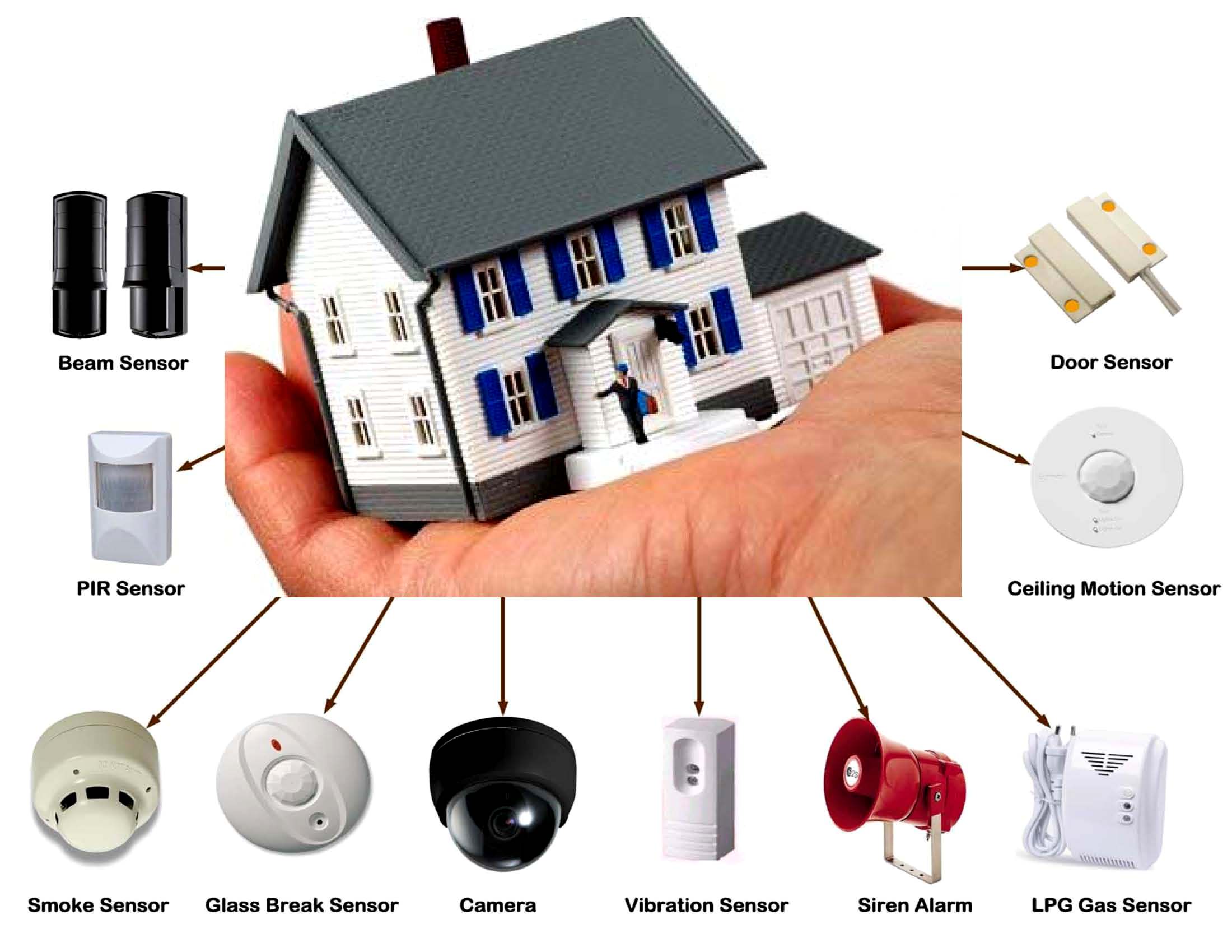 Best-Home-Security-System