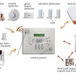 Home-Security-Alarm-Systems