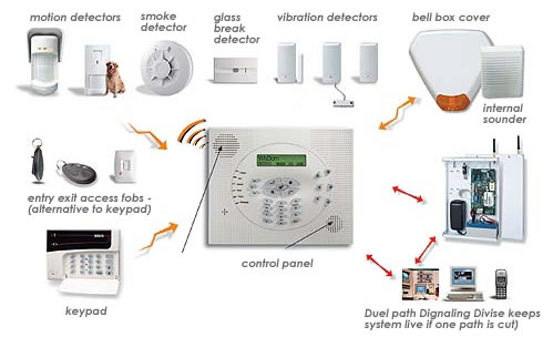 Home-Security-Alarm-Systems